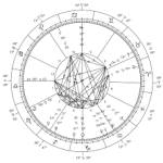shrimali astrologer Profile Picture