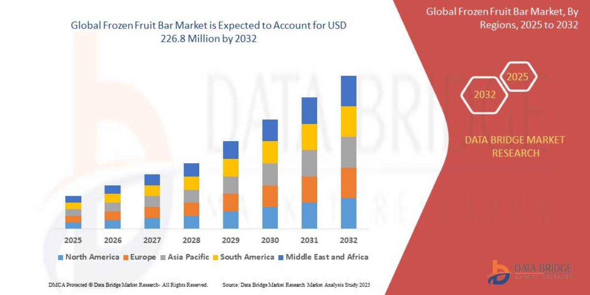 What is the demand for frozen fruits? Market Trends, Challenges, and Forecast 2024–2032