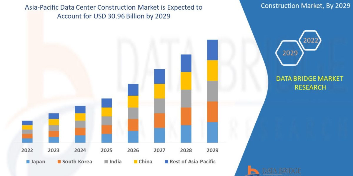 Asia-Pacific Data Center Construction Market Future Insights and Forecast Projections 2031