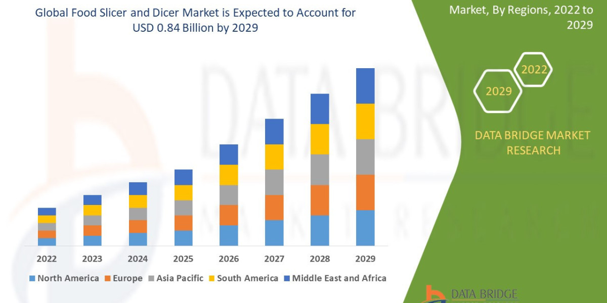 Food Slicer and Dicer Market Insights and Growth Trends 2024–2029