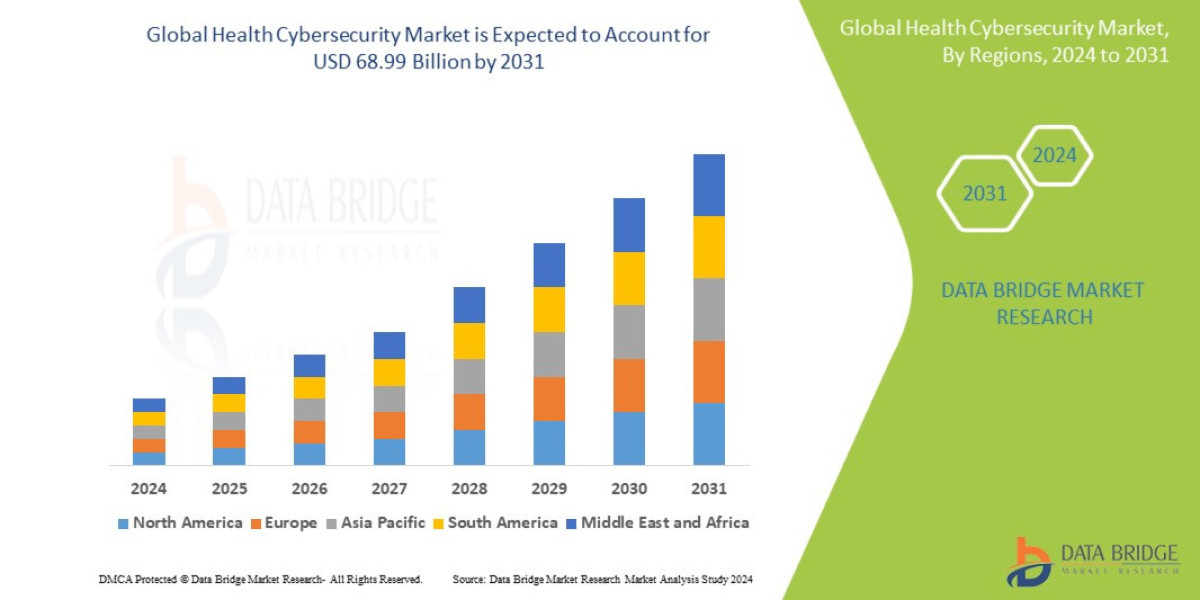 Health Cybersecurity Market Overview, Growth Analysis, Trends and Forecast By 2031