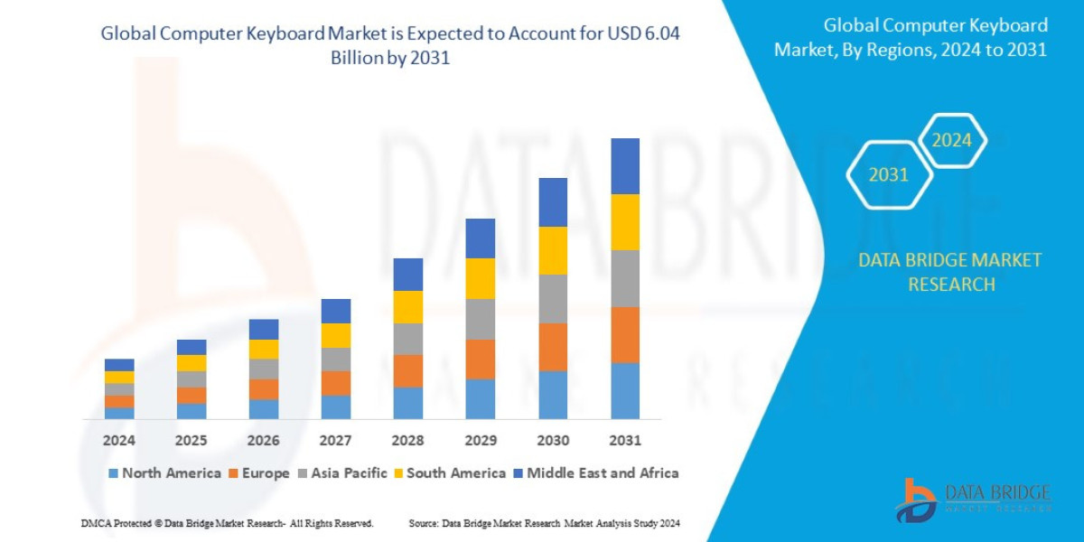 Computer Keyboard Market Growth and Future Trends