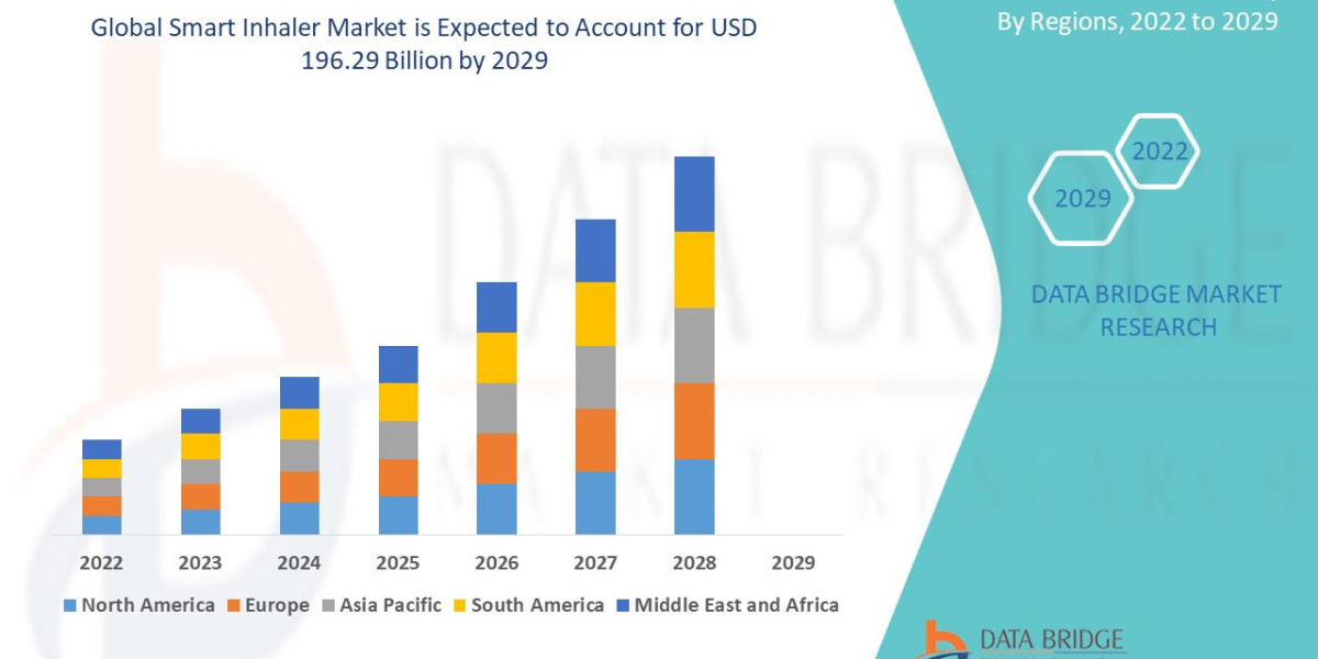 Smart Inhaler Technology Market: Opportunities and Forecast 2024–2029