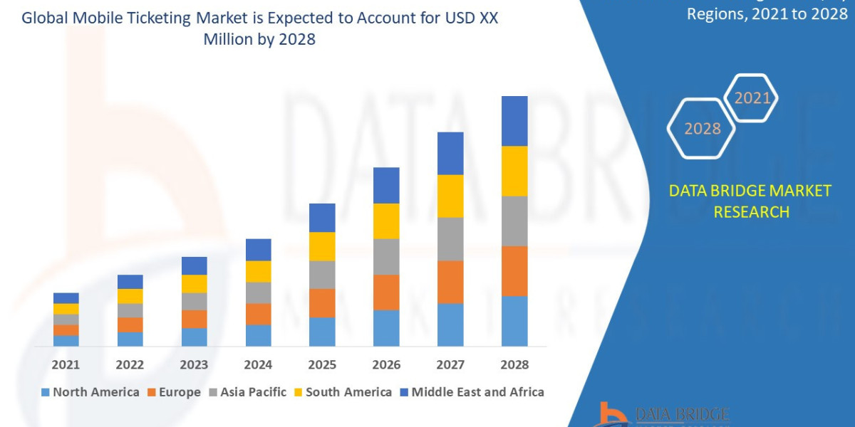 Mobile Ticketing Market Overview, Growth Analysis, Trends and Forecast By 2028