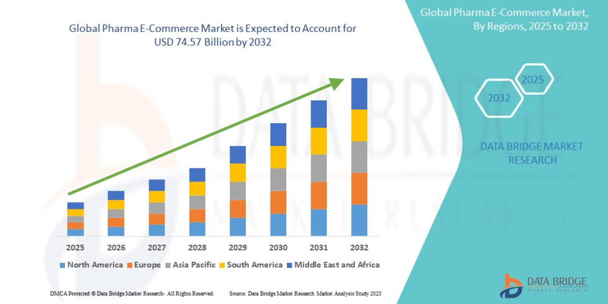 Pharma E-Commerce Market Analysis: Supply Chain, Pricing, and Forecast to 2032