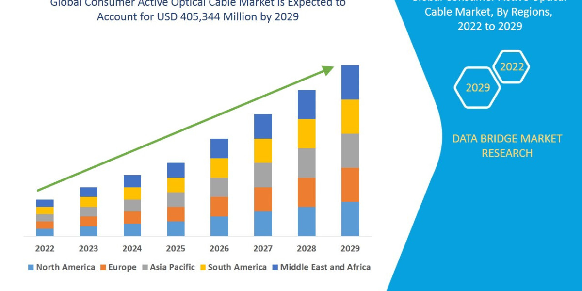Consumer Active Optical Cable Market Overview, Growth Analysis, Trends and Forecast By 2029