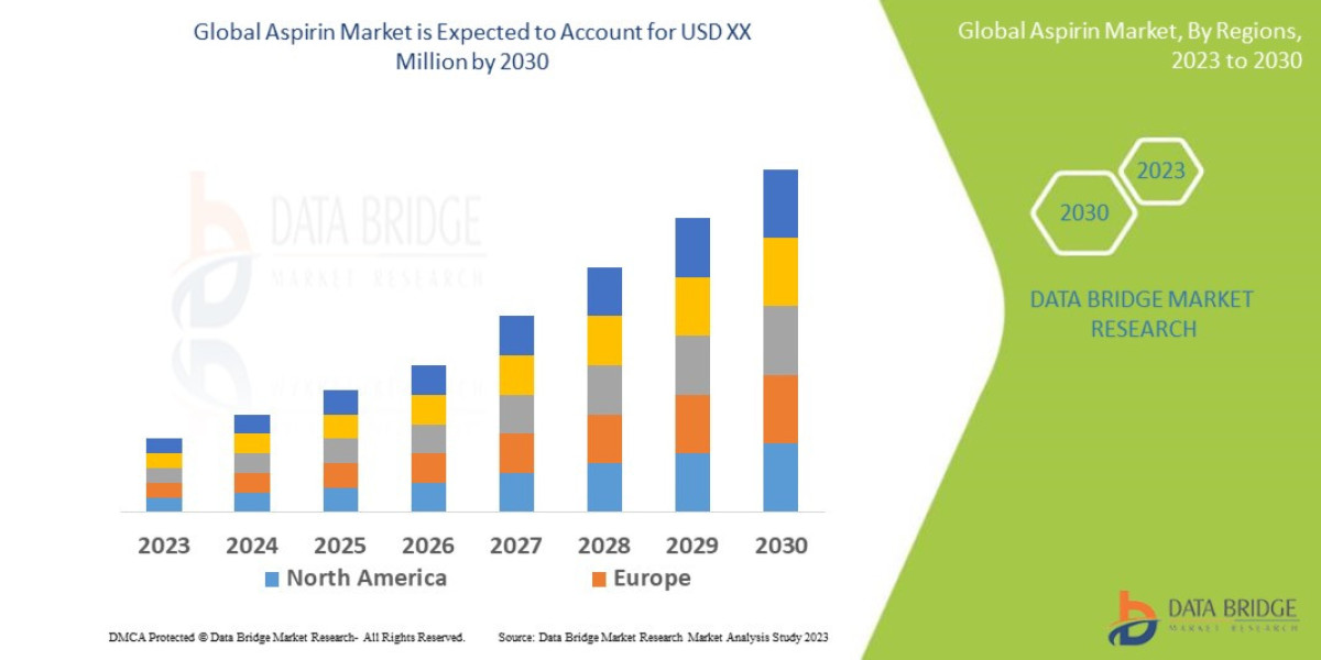 Aspirin  Market Insights and Growth Trends