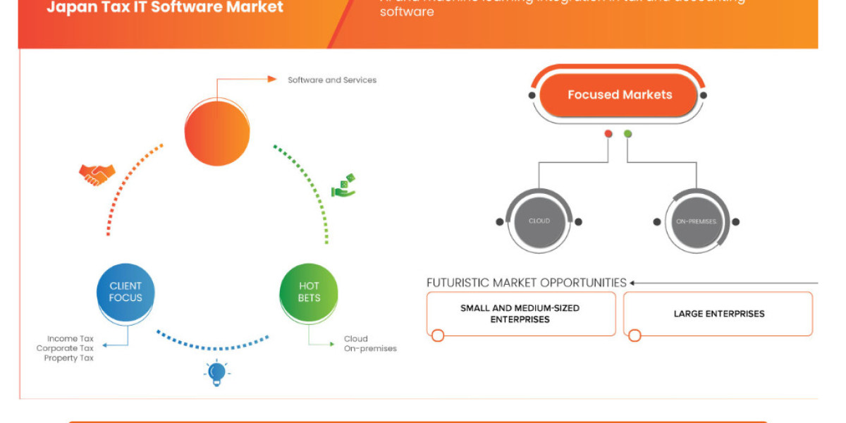 Japan Tax IT Software Market Overview, Growth Analysis, Trends and Forecast By 2032