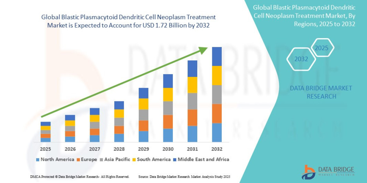 Blastic Plasmacytoid Dendritic Cell Neoplasm Treatment Market Overview, Growth Analysis, Trends and Forecast By 2032