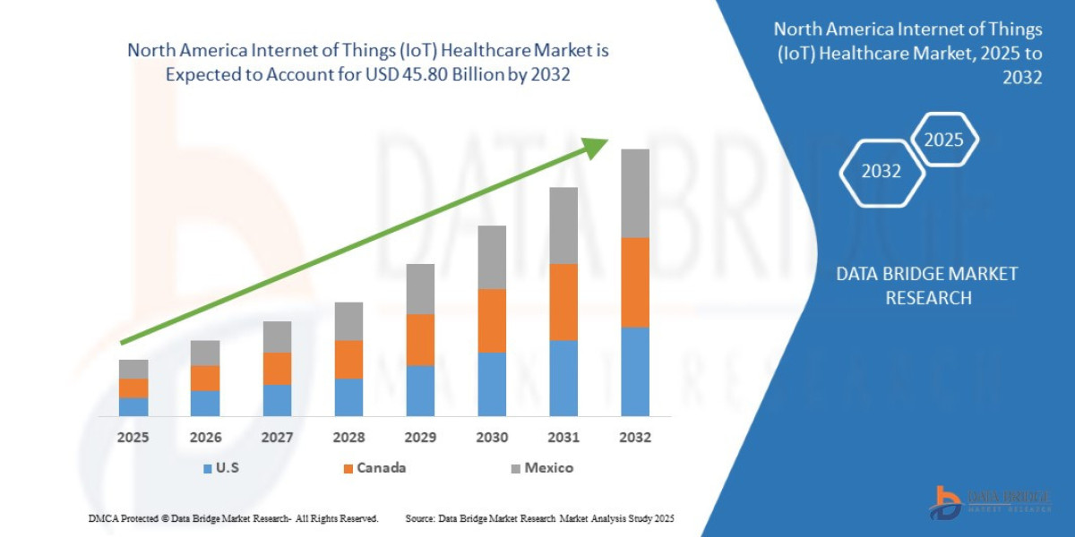 North America Internet of Things (IoT) Healthcare Market Overview, Growth Analysis, Trends and Forecast By 2032