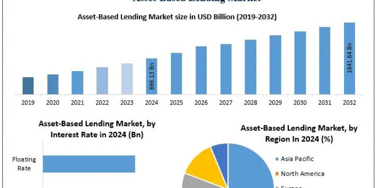 Asset-Based Lending Market to Witness Steady CAGR During 2025–2032