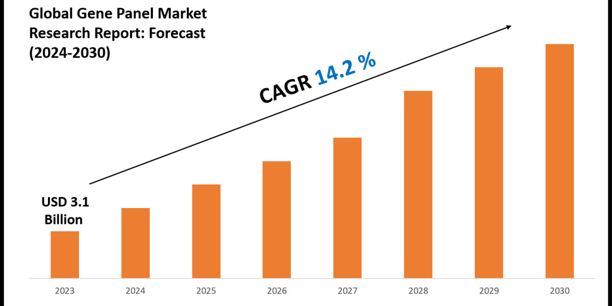 Gene Panel Market Overview 2024–2030: Demand & Future Trends