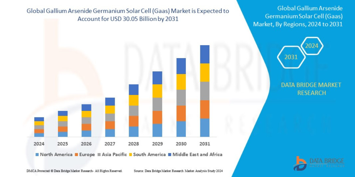 Gallium Arsenide Germanium Solar Cell (Gaas) Market : Size, Share, and Growth Opportunities 2025 –2032