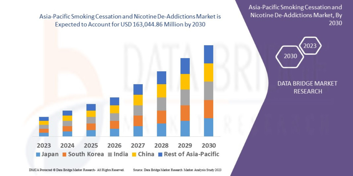Asia-Pacific Smoking Cessation and Nicotine De-Addictions Market Production, Demand, and Business Projections 2030