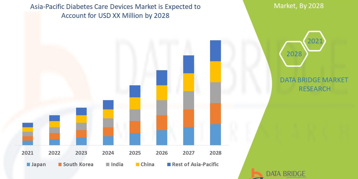 Asia-Pacific Diabetes Care Devices Market Overview, Growth Analysis, Trends and Forecast By 2028