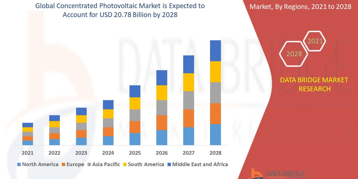 Concentrated Photovoltaic Market Overview, Growth Analysis, Trends and Forecast By 2028