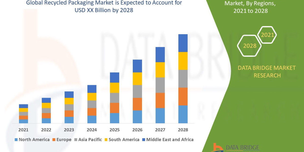 Spain Machine Learning as a Service Market Overview, Growth Analysis, Trends and Forecast By 2029