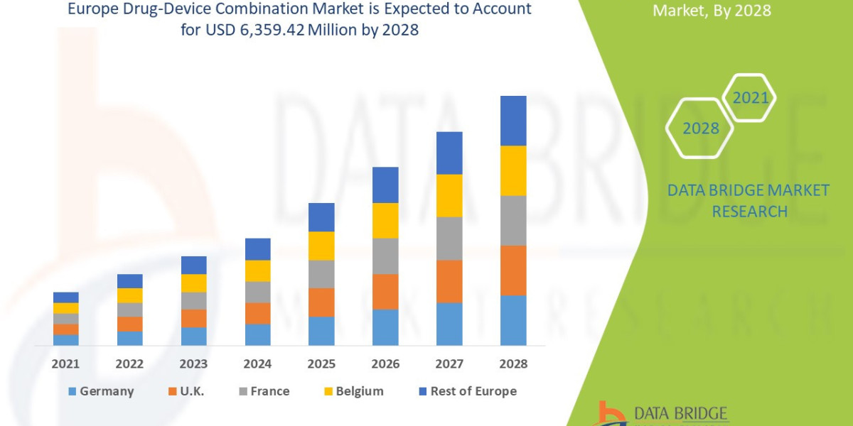 Europe Drug-Device Combination Market Overview, Growth Analysis, Trends and Forecast By 2028
