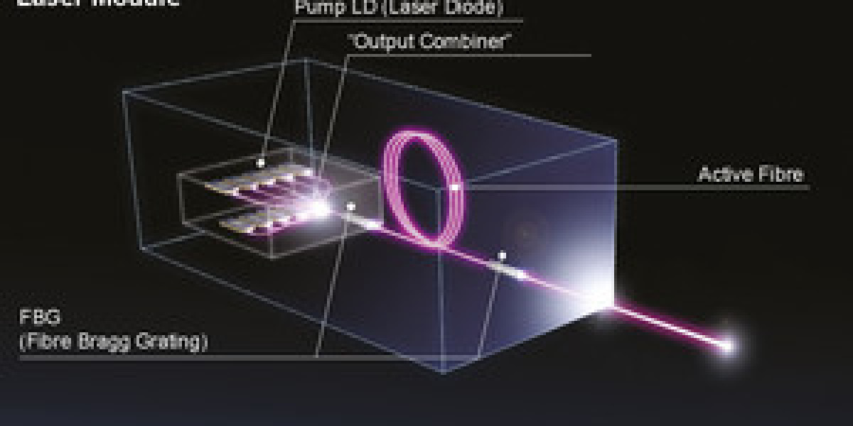 Fibre Laser Market Trends Point to USD 12,782.7 million Valuation by 2034