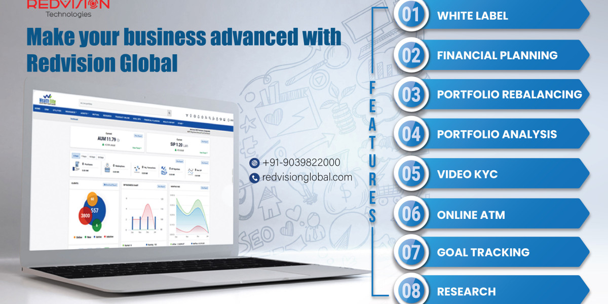 Is Comparing Different SIPs Possible Through Top Mutual Fund Software in India?