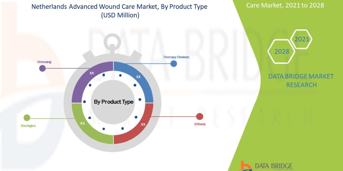 Netherlands Advanced Wound Care Market Overview, Growth Analysis, Trends and Forecast By 2028