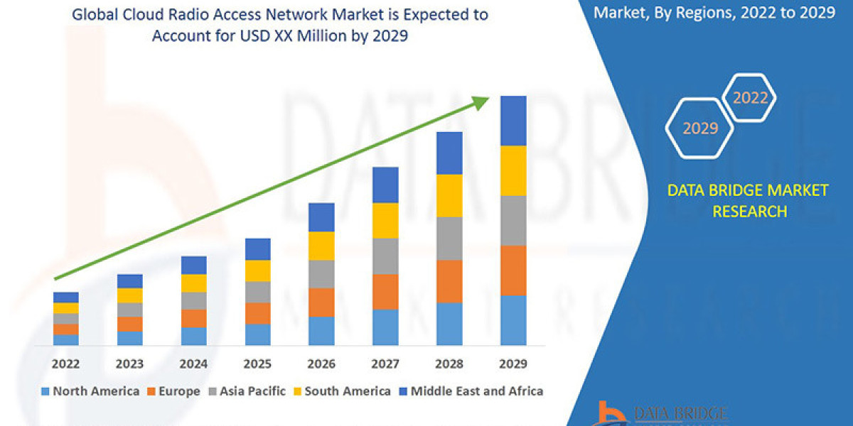 Cloud Radio Access Network Market Overview, Growth Analysis, Trends and Forecast By 2030