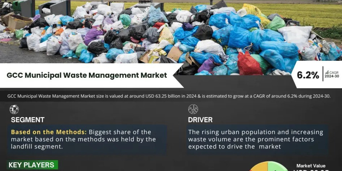 GCC Municipal Waste Management Market Growth, Size & Forecast 2024-2030