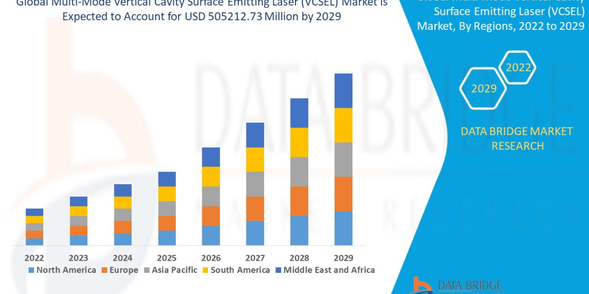 Multi-Mode Vertical Cavity Surface Emitting Laser (VCSEL) Market Overview, Growth Analysis, Trends and Forecast By 2029