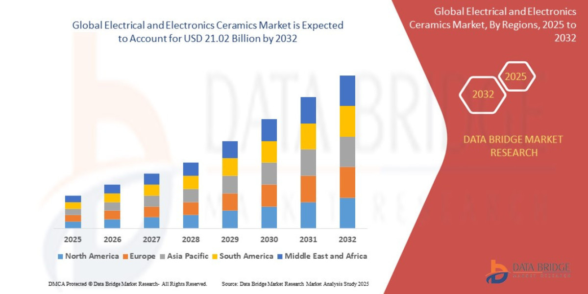 Global Electrical and Electronics Ceramics Market Overview, Growth Analysis, Trends and Forecast By 2032