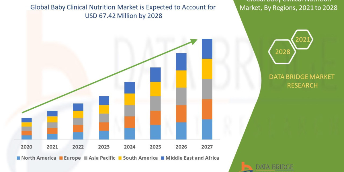 Baby Clinical Nutrition Market Overview, Growth Analysis, Trends and Forecast By 2028