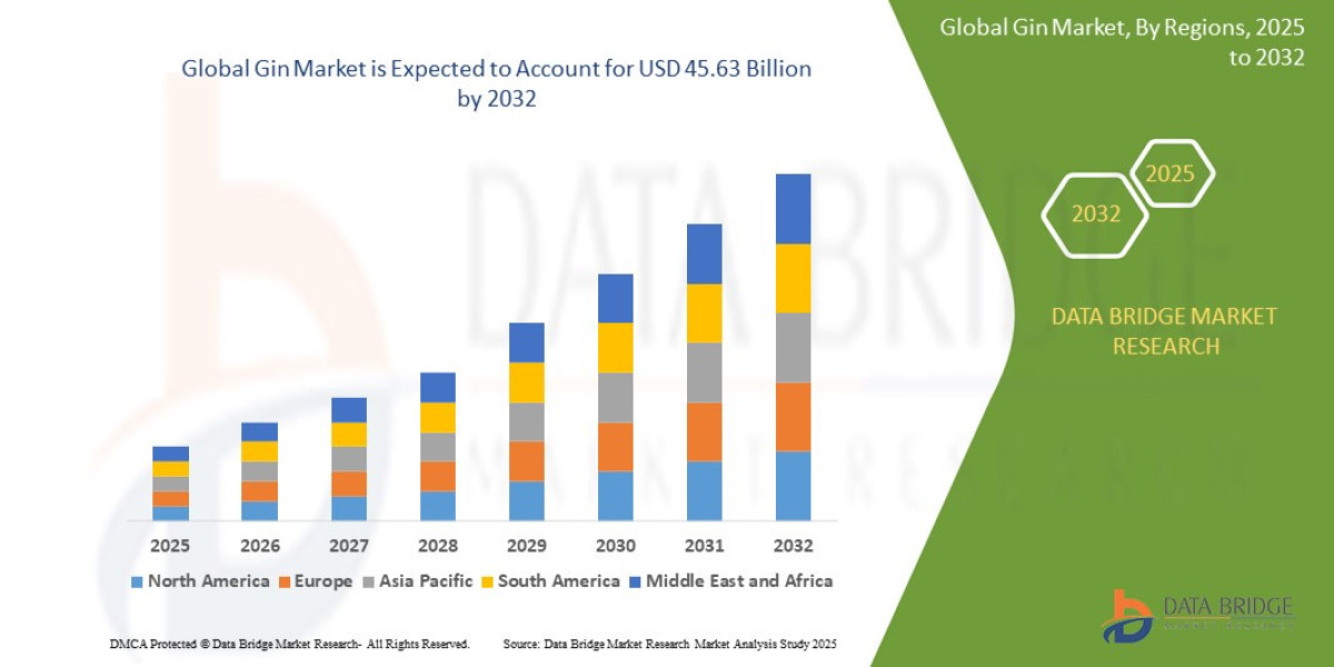 Gin Market Overview, Growth Analysis, Trends and Forecast By 2032