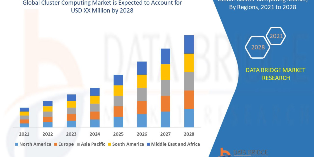 Cluster Computing Market Overview, Growth Analysis, Trends and Forecast By 2028