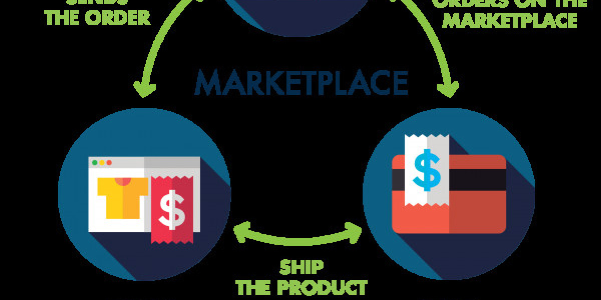 Marketplace Platforms
