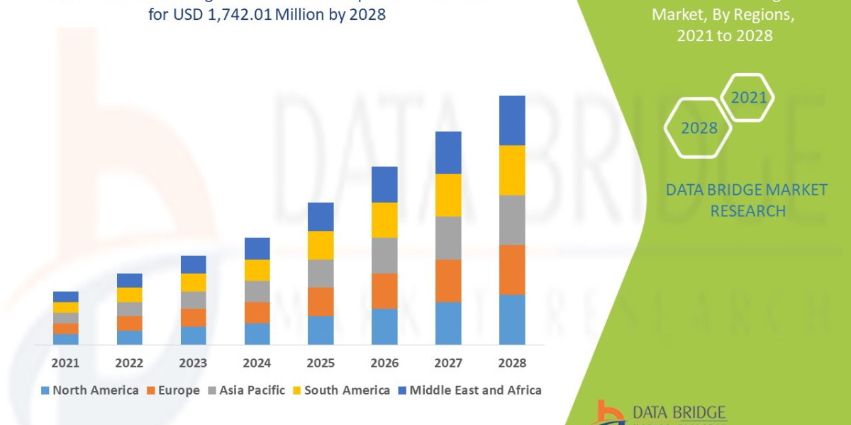 Diabetic Lancing Device Market Overview, Growth Analysis, Trends and Forecast By 2028