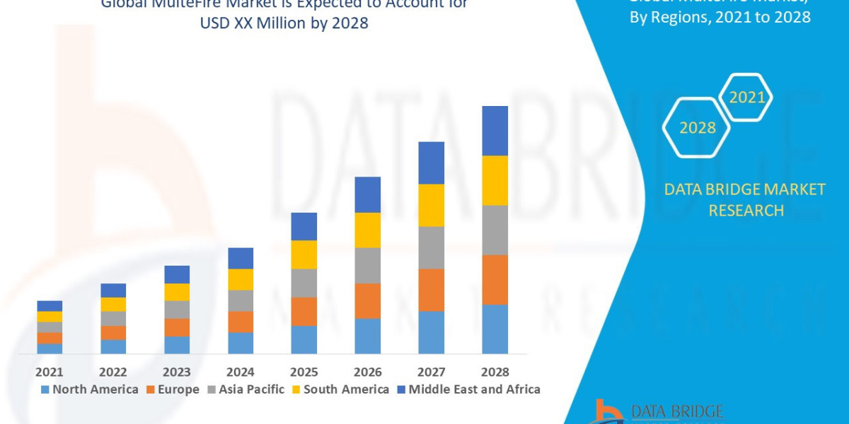 MulteFire Market Overview, Growth Analysis, Trends and Forecast By 2028