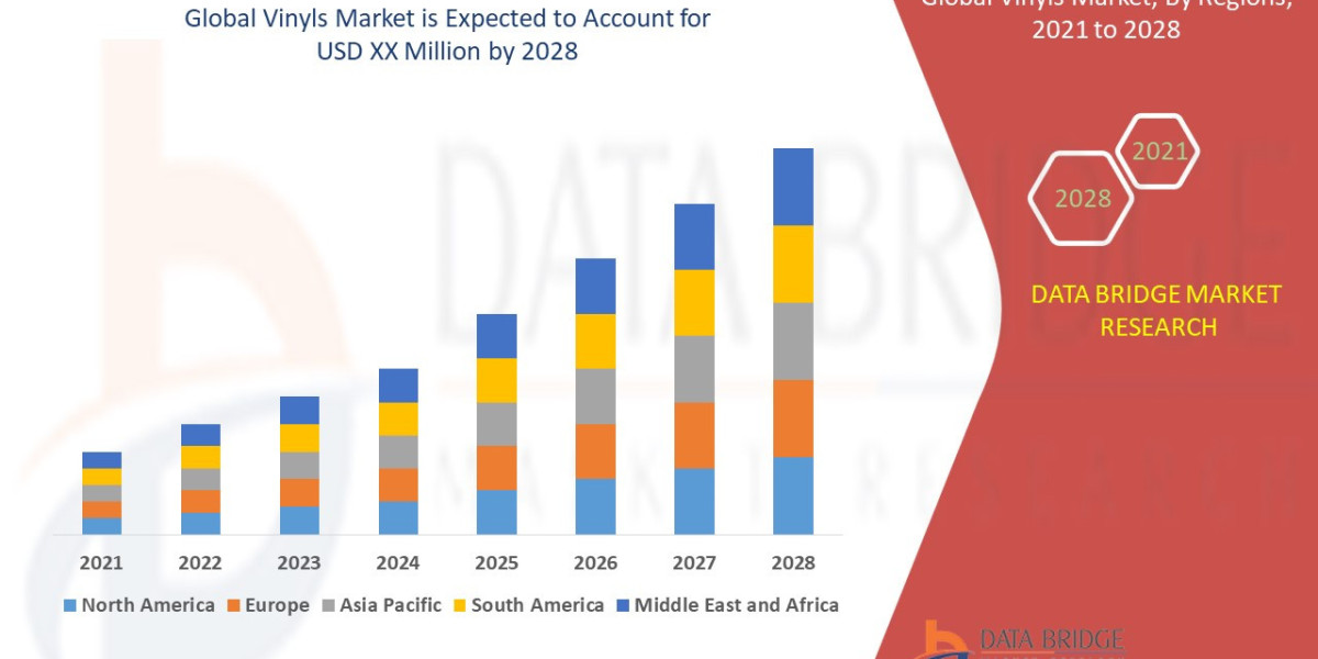 Vinyls Market Overview, Growth Analysis, Trends and Forecast By 2028