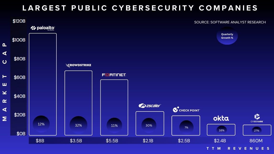 Canadian Cybersecurity Vendor Comparison Report 2025 | SACR