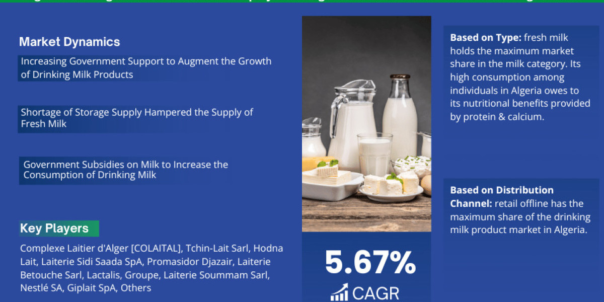 Algeria Drinking Milk Products Market Growth, Size & Forecast 2023-2028