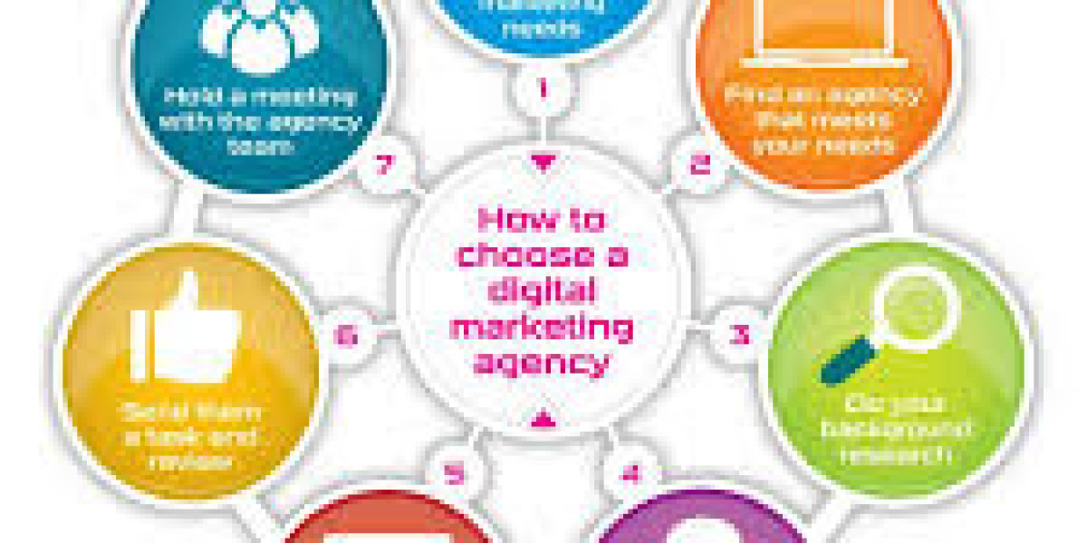 The Importance of Social Media Management in Today’s Digital World