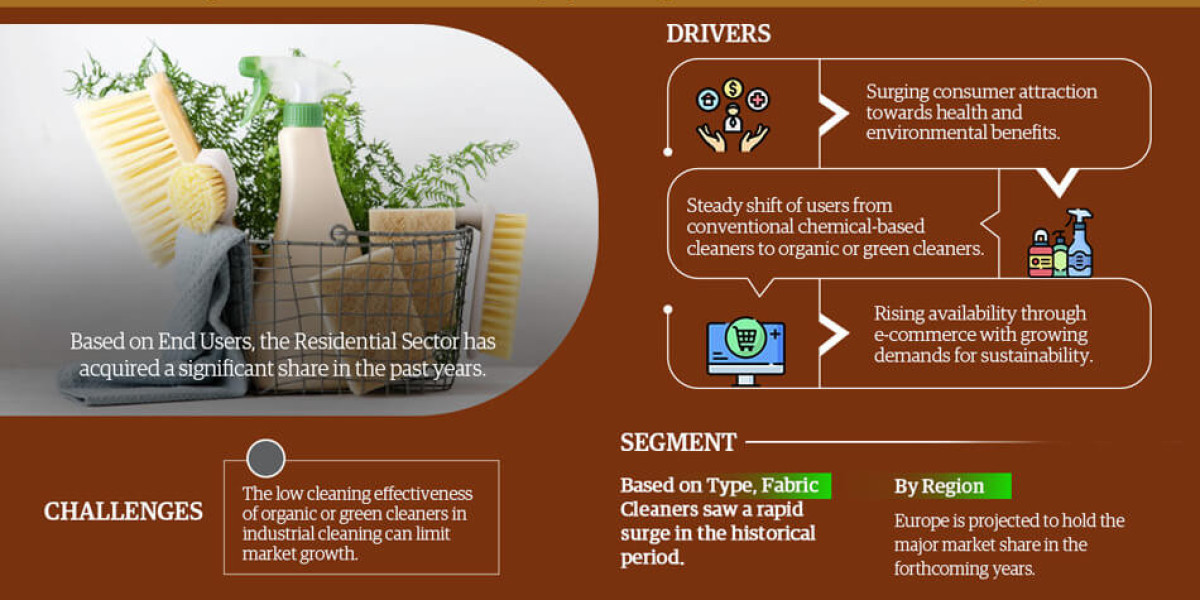 Global Organic or Green Cleaner Market 2023 – Geographical Analysis, Latest Technology, Investment Opportunities, Future