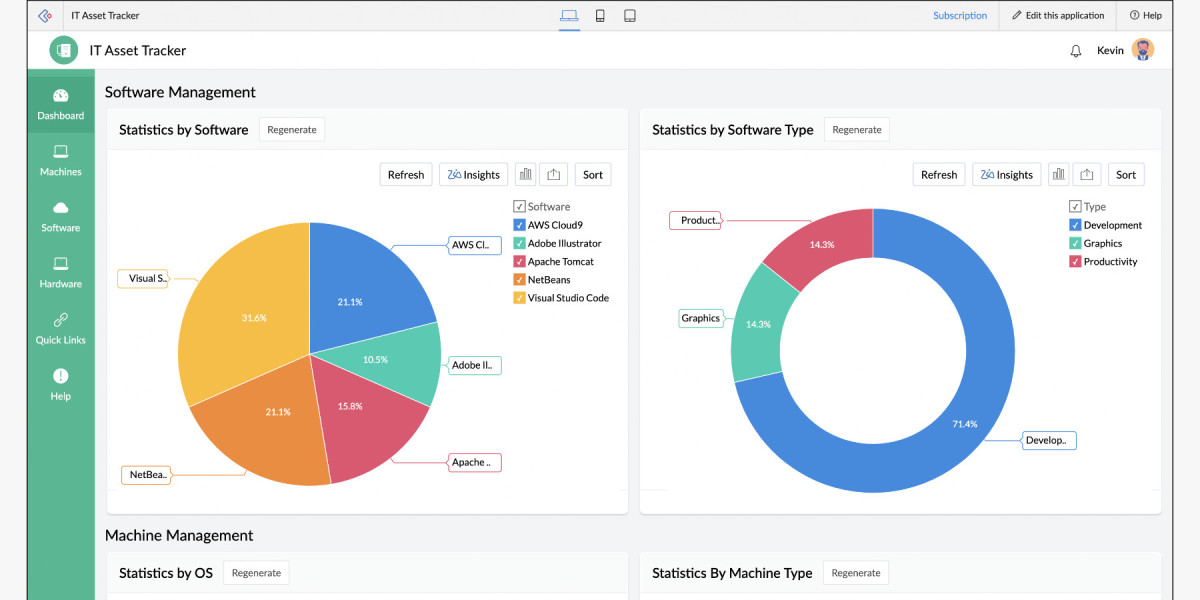 Softwarepac: Comprehensive Solutions for Modern Asset Management