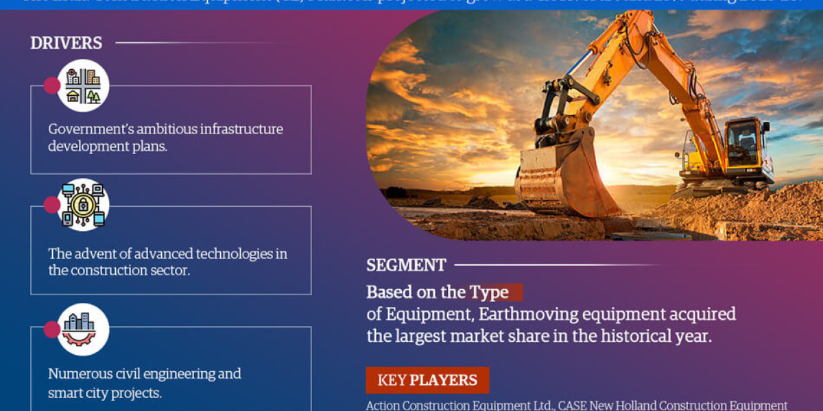 India Construction Equipment (CE) Market 2023 – Geographical Analysis, Latest Technology, Investment Opportunities, Futu