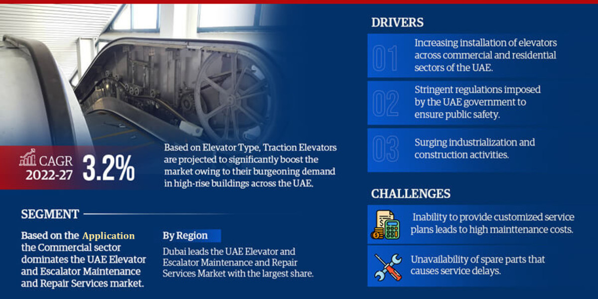 UAE Elevator & Escalator Maintenance & Repair Services Market Share, Size & Competitive Landscape Report 202