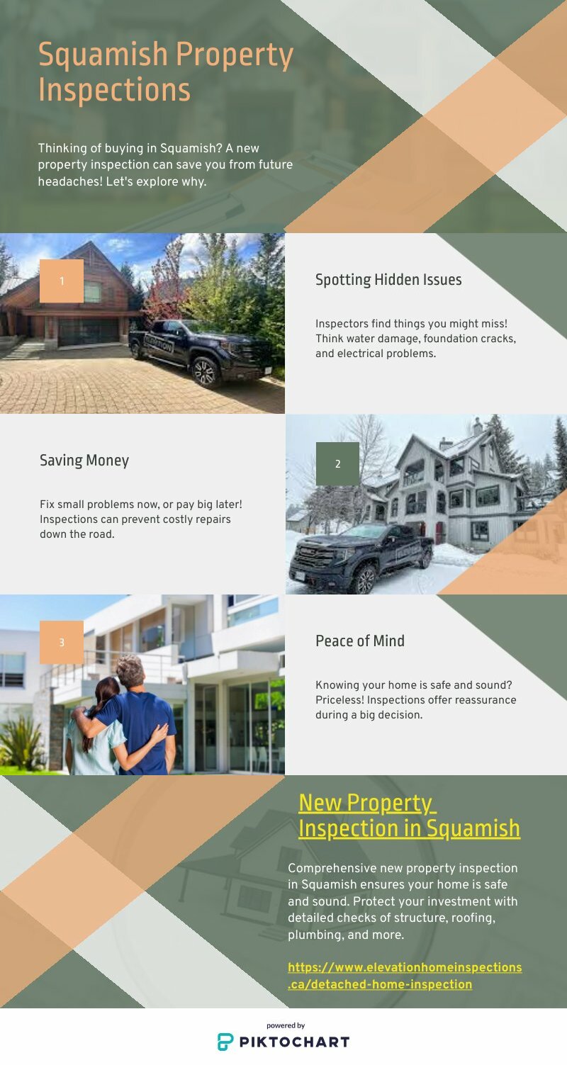 New Property Inspection in Squamish | Piktochart Visual Editor