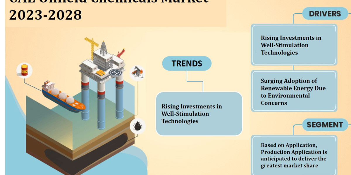 UAE Oilfield Chemicals Market Share, Size & Competitive Landscape Report 2028
