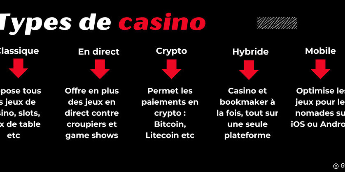 Plonger dans l’univers du casino en ligne : guide complet pour bien choisir et profiter