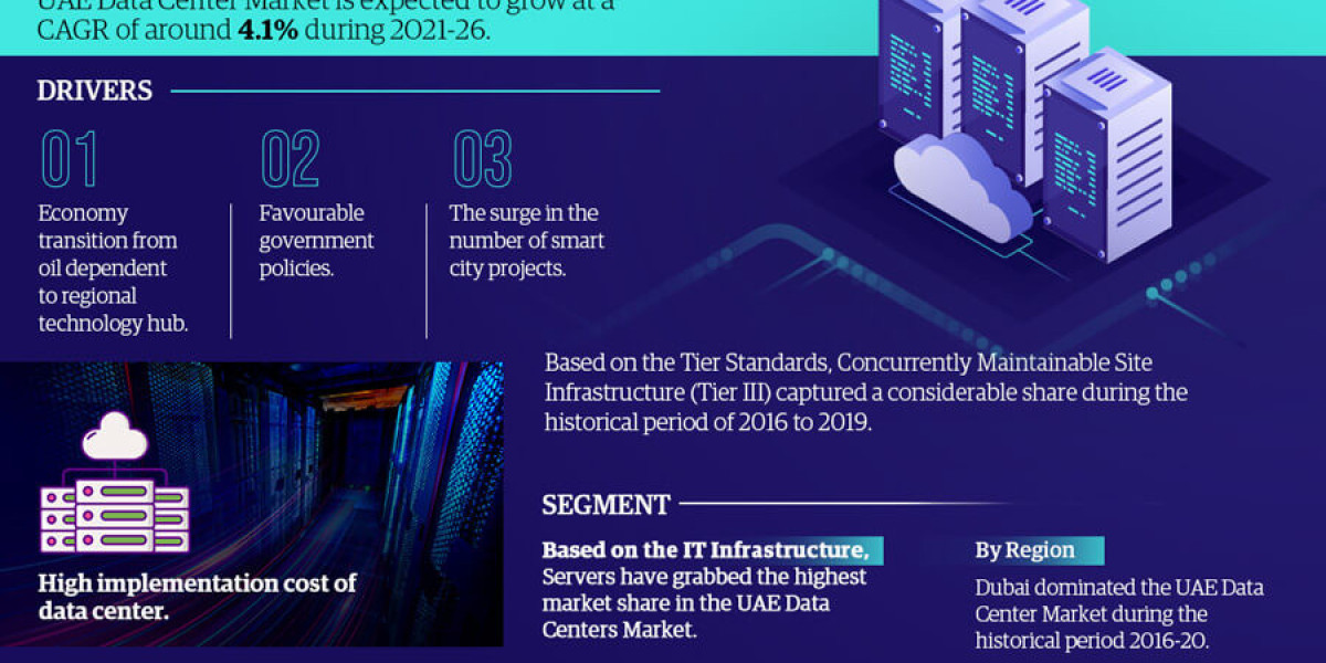 UAE Data Center Market Forecast 2026: Key Players & Emerging Trends