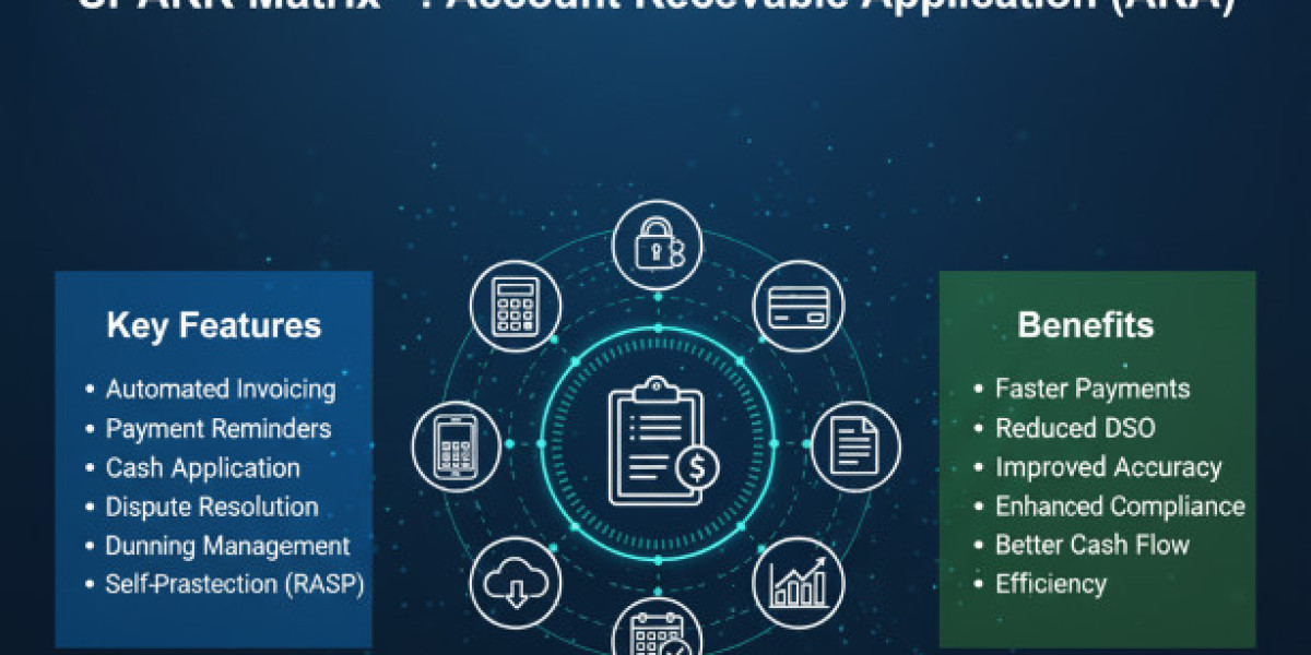 SPARK Matrix Spotlight: Evaluating Top Accounts Receivable Application Vendors