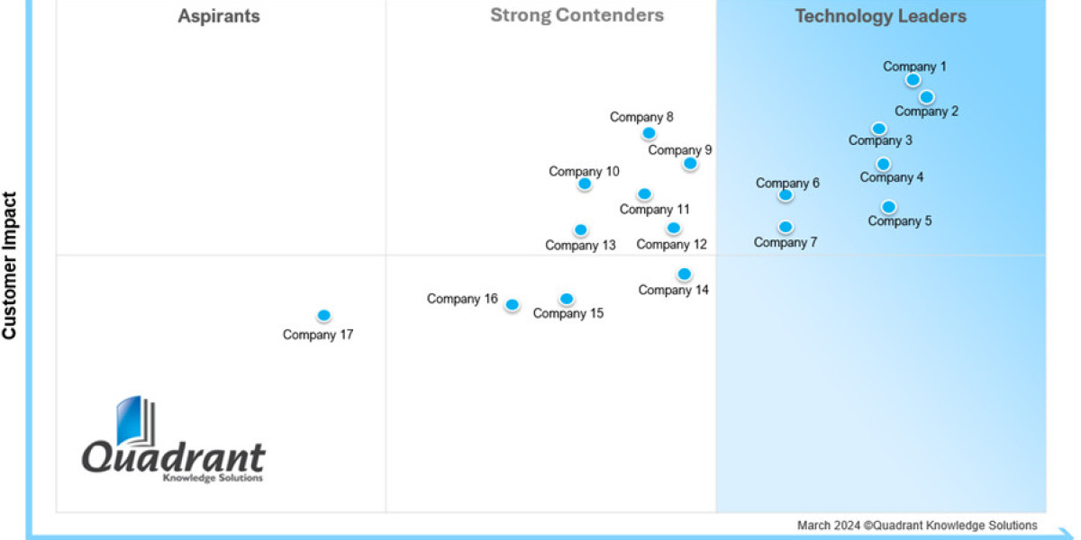 A Deep Dive into the Global Network Firewalls Market Landscape