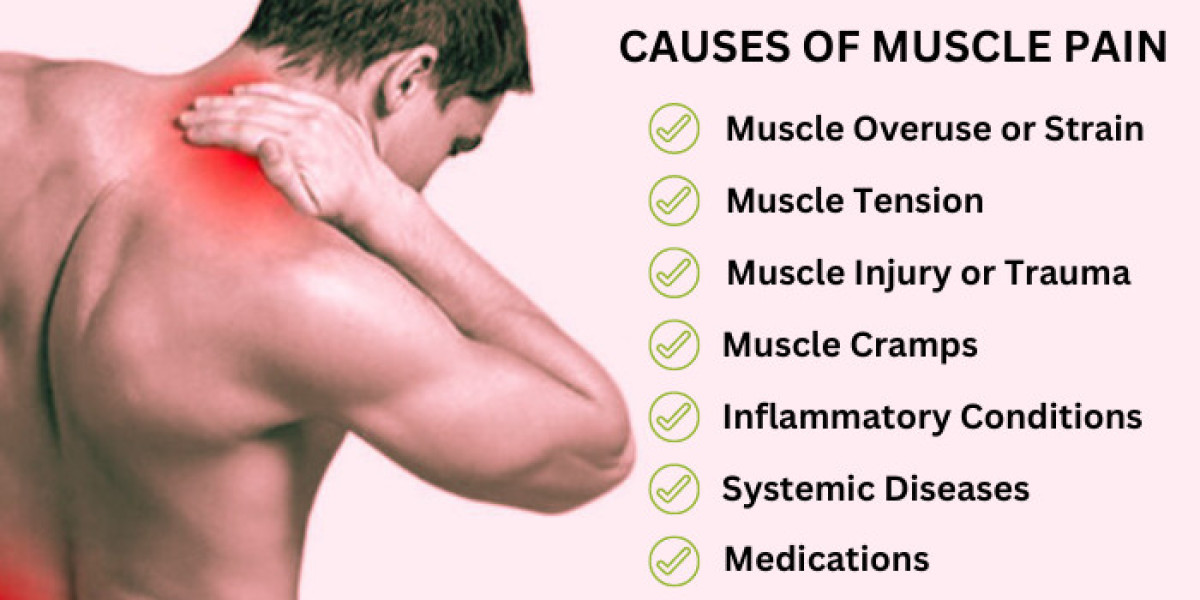 Can Aspadol Help Manage Moderate to Severe Musculoskeletal Pain Effectively?